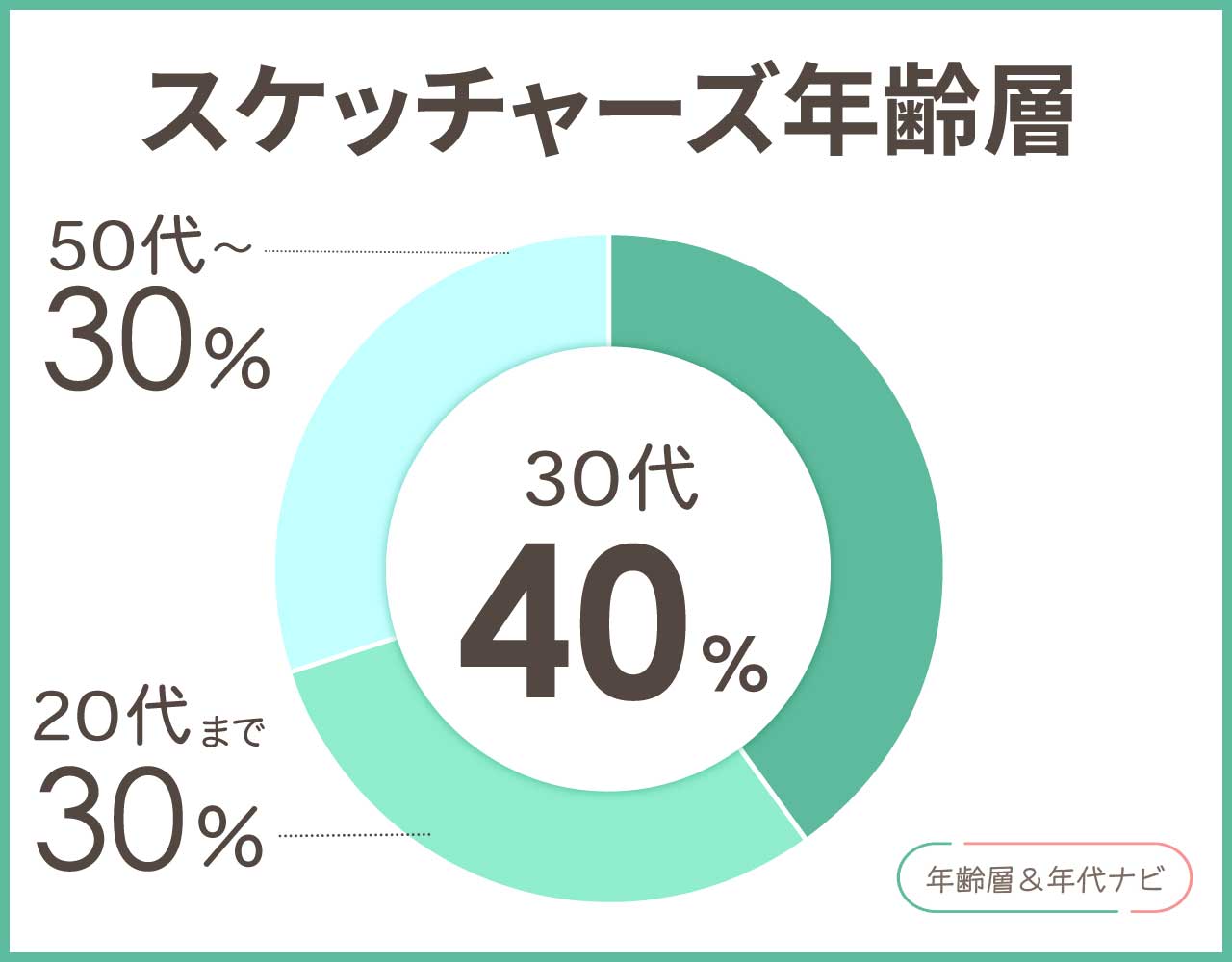 スケッチャーズの年齢層や年代