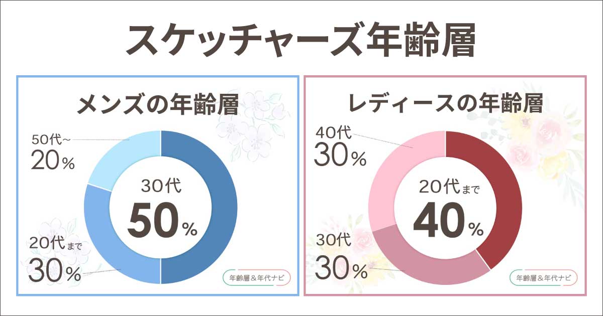 スケッチャーズの年齢層は？おじさん•おばさんのイメージ？40代や50代に似合う？