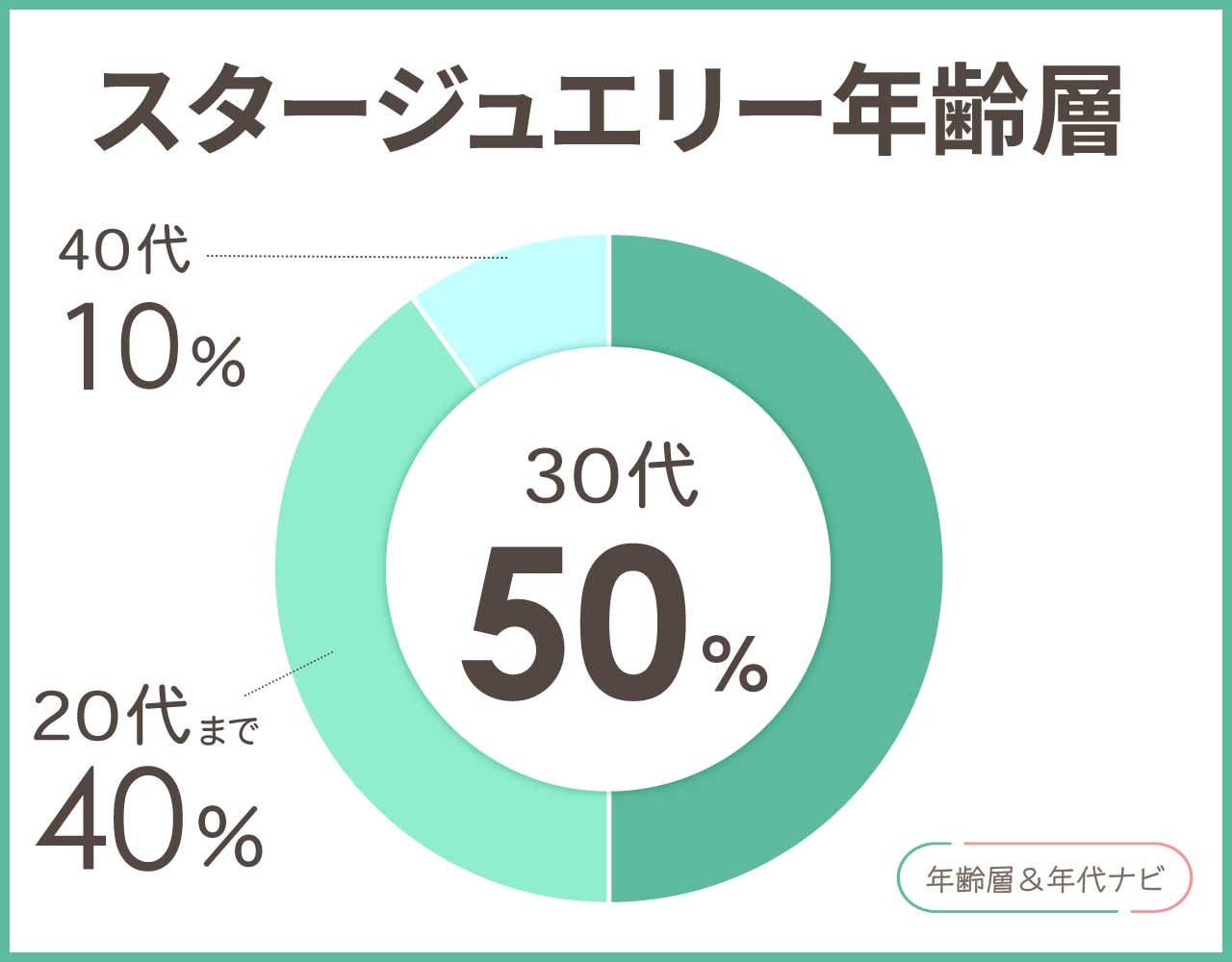 スタージュエリーの年齢層や年代