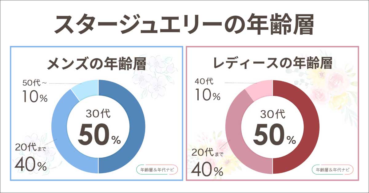 スタージュエリーの年齢層は？ネックレスやピアスの年代は30代にピッタリ？