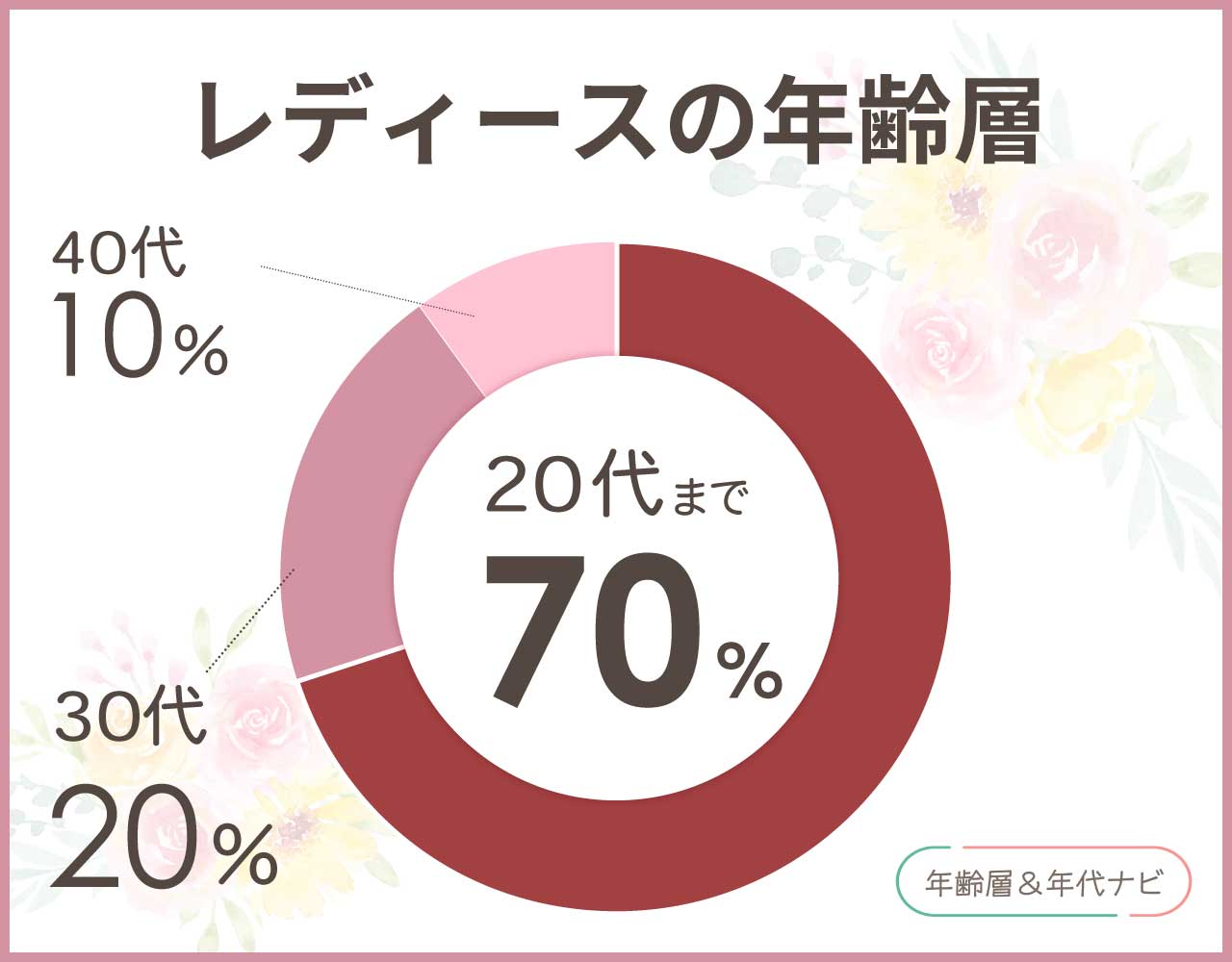 スティーブマデンのレディースの年齢層や年代