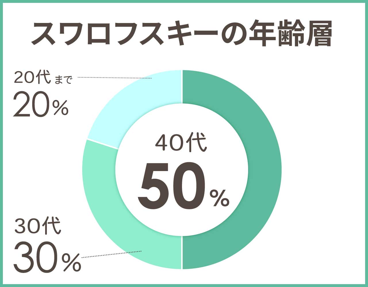 スワロフスキーの年齢層や年代