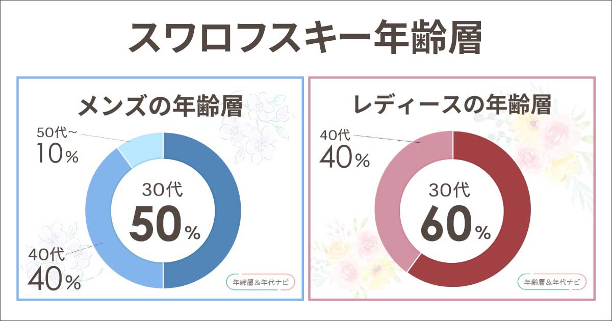 スワロフスキーの年齢層や年代