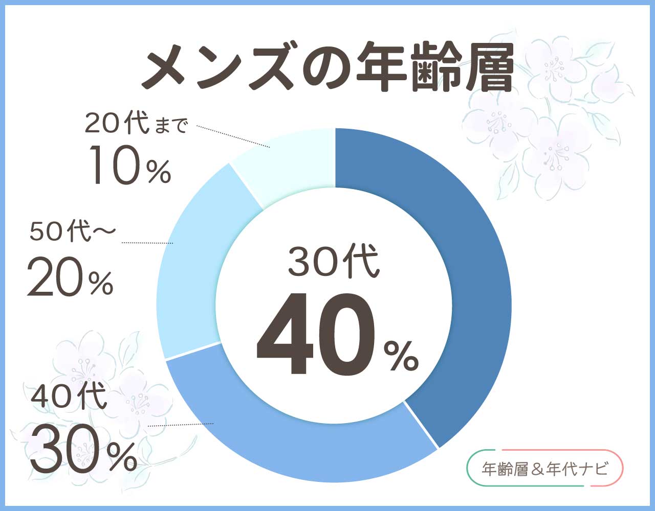 タケオキクチのメンズの年齢層や年代