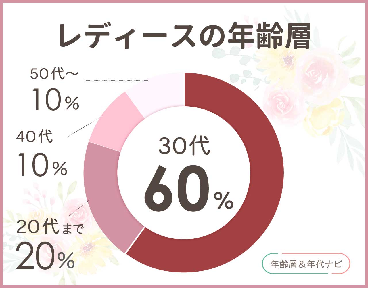 タケオキクチのレディースの年齢層や年代