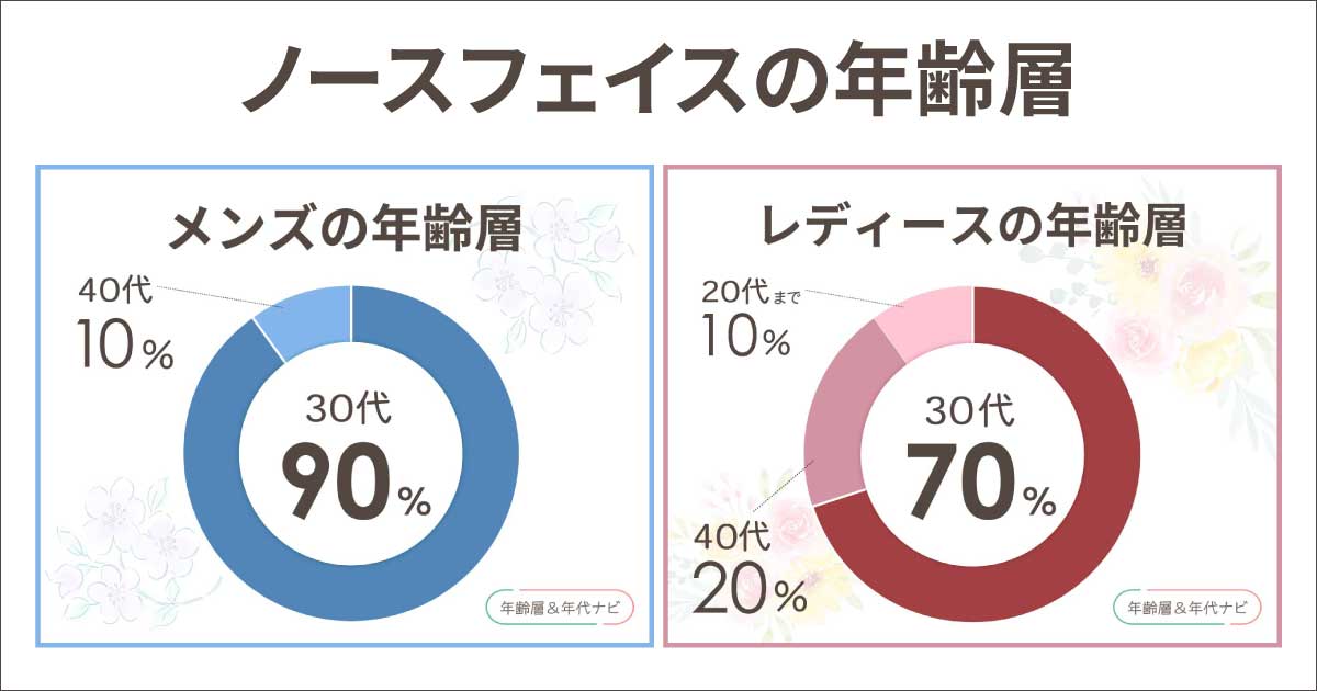 ノースフェイスの年齢層や年代