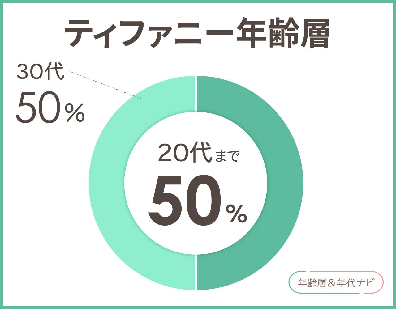 ティファニーの年齢層や年代