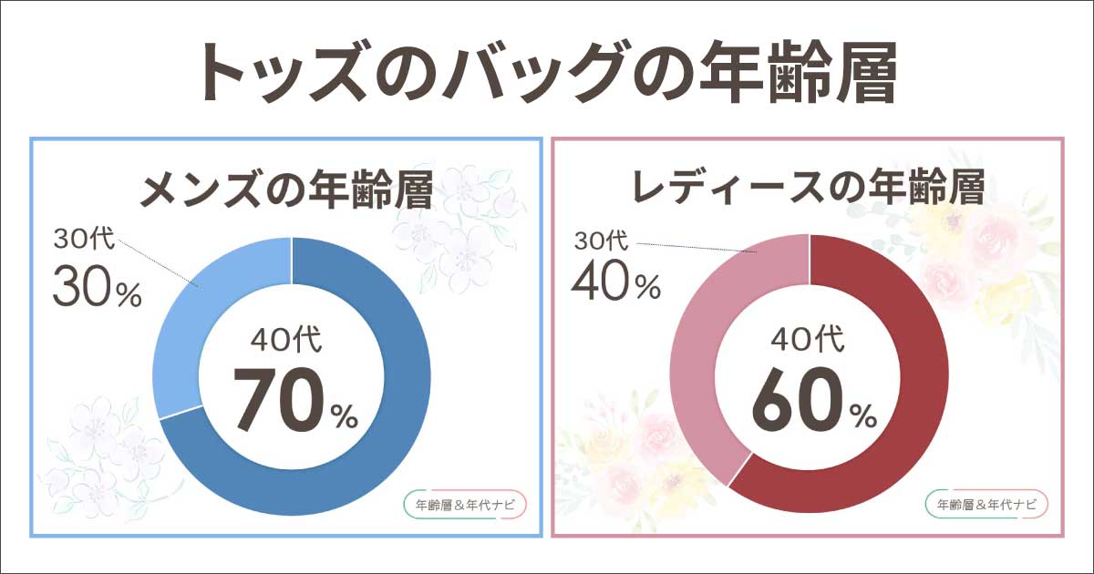 トッズのバッグの年齢層は？似合う年代は30〜40代？何歳向けのブランド？