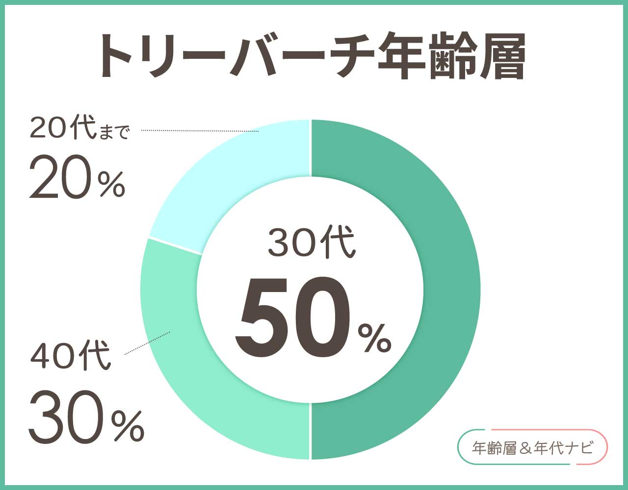 トリーバーチの年齢層や年代