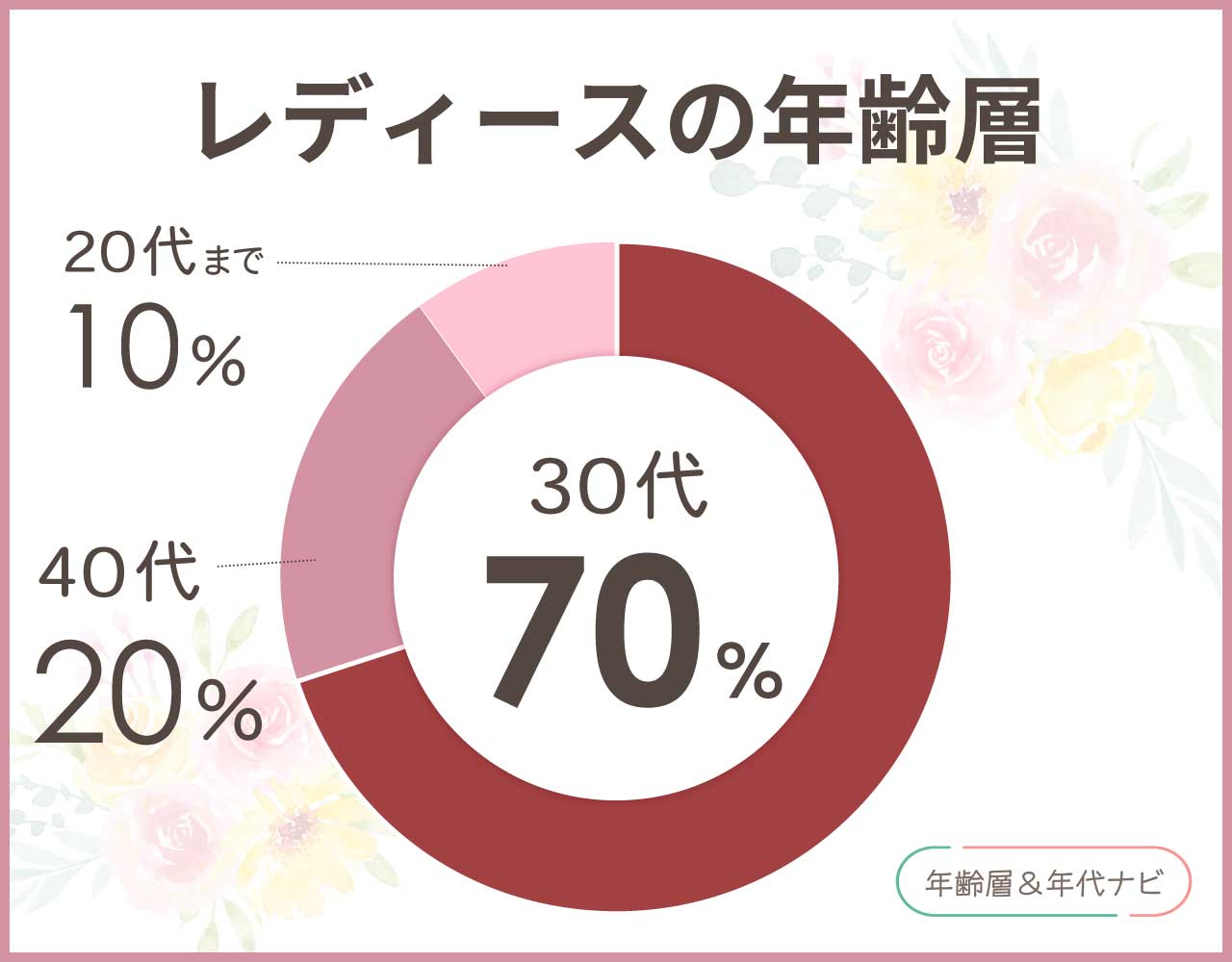 トリーバーチのレディースの年齢層や年代