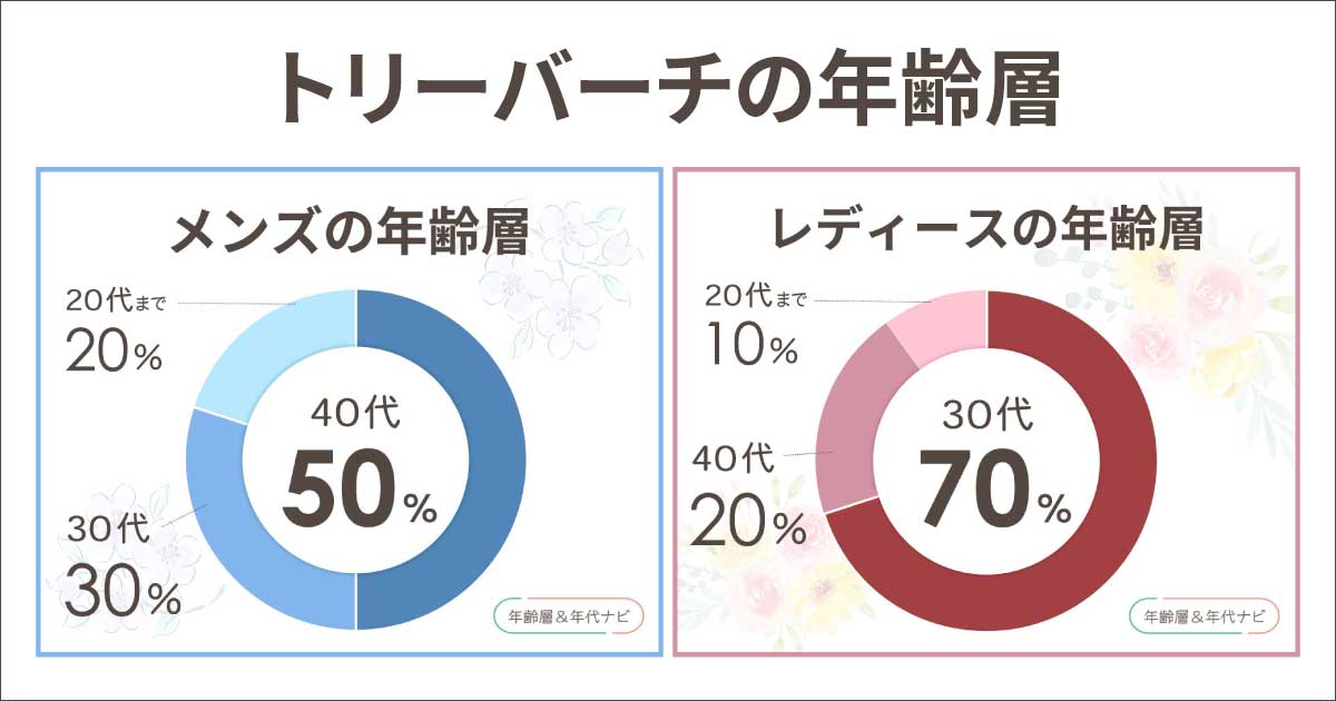 トリーバーチの年齢層は？財布やバッグを持っている男女のイメージは？