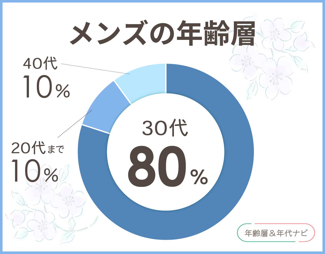 ユナイテッドアローズのメンズの年齢層や年代