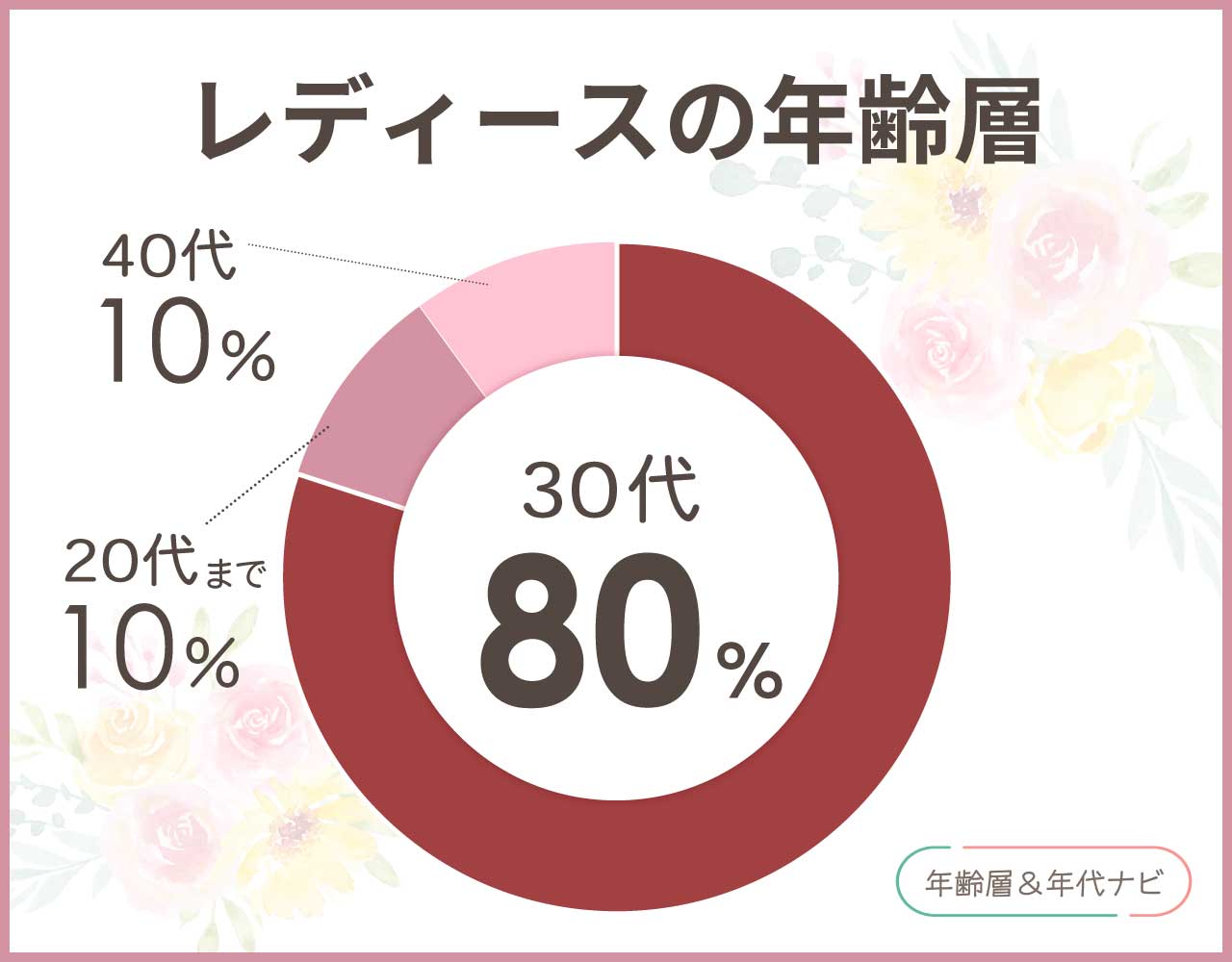 ユナイテッドアローズのレディースの年齢層や年代