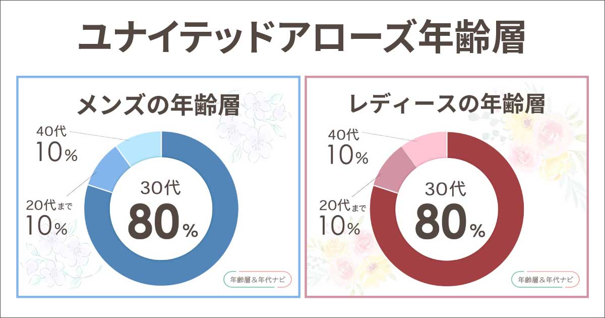 ユナイテッドアローズの年齢層や年代