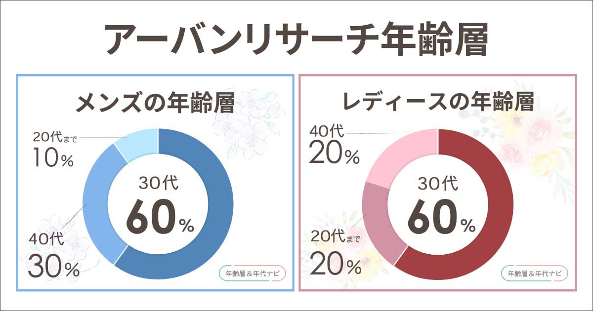 アーバンリサーチの年齢層は？何系？メンズ•レディースは40代や50代も大丈夫？