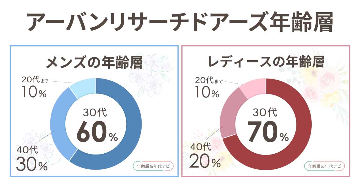 アーバンリサーチドアーズの年齢層や年代