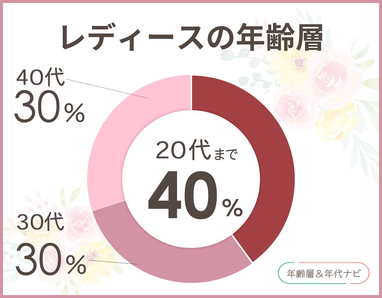 ヴァンドーム青山のネックレスのレディースの年齢層や年代