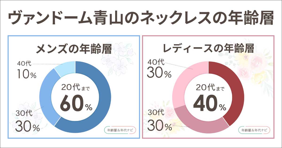 ヴァンドーム青山のネックレスの年齢層や年代