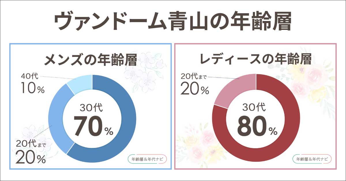 ヴァンドーム青山の年齢層は何歳まで？40代や50代はおかしい？ブランドイメージは？