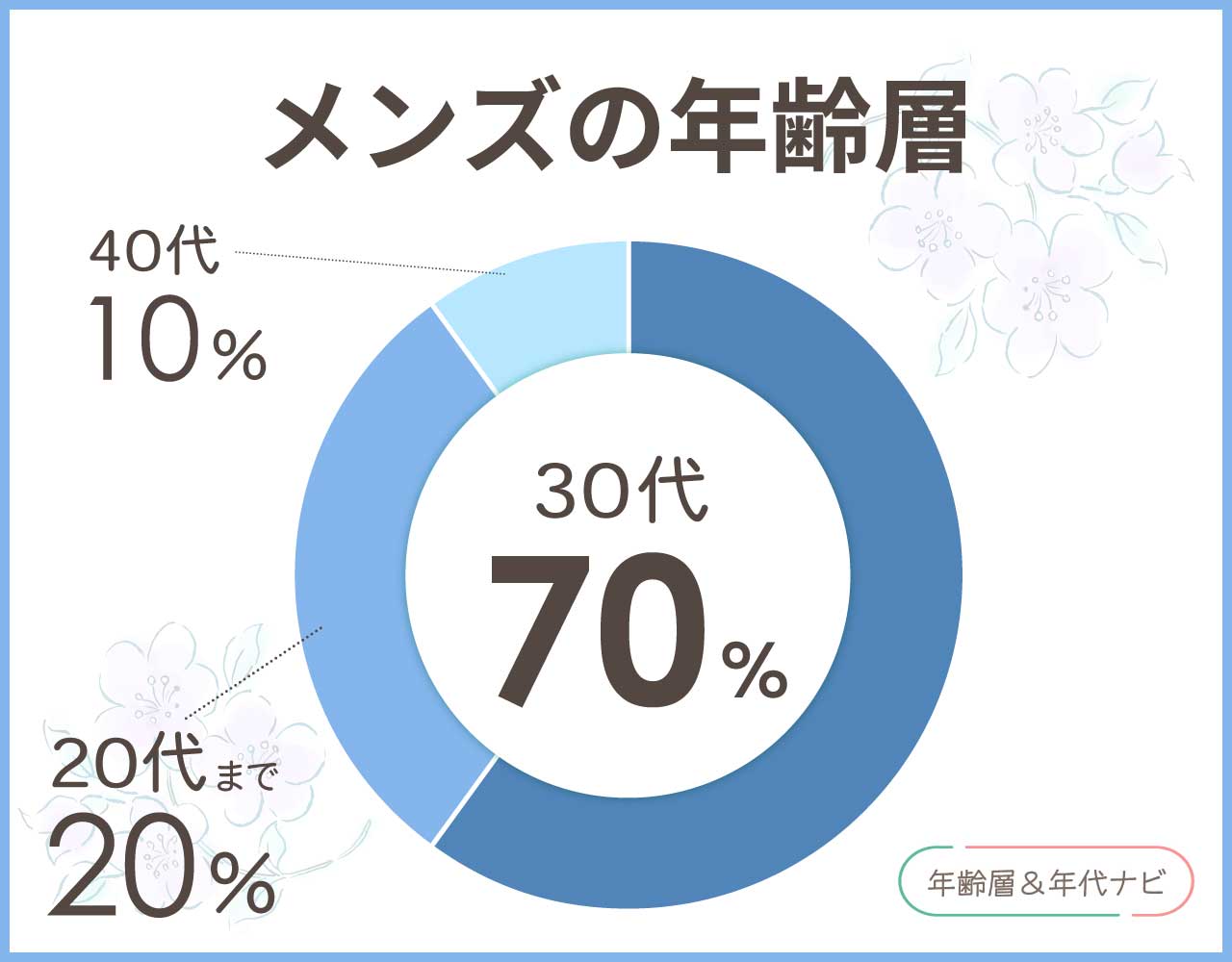 ヴァンドーム青山のメンズの年齢層や年代