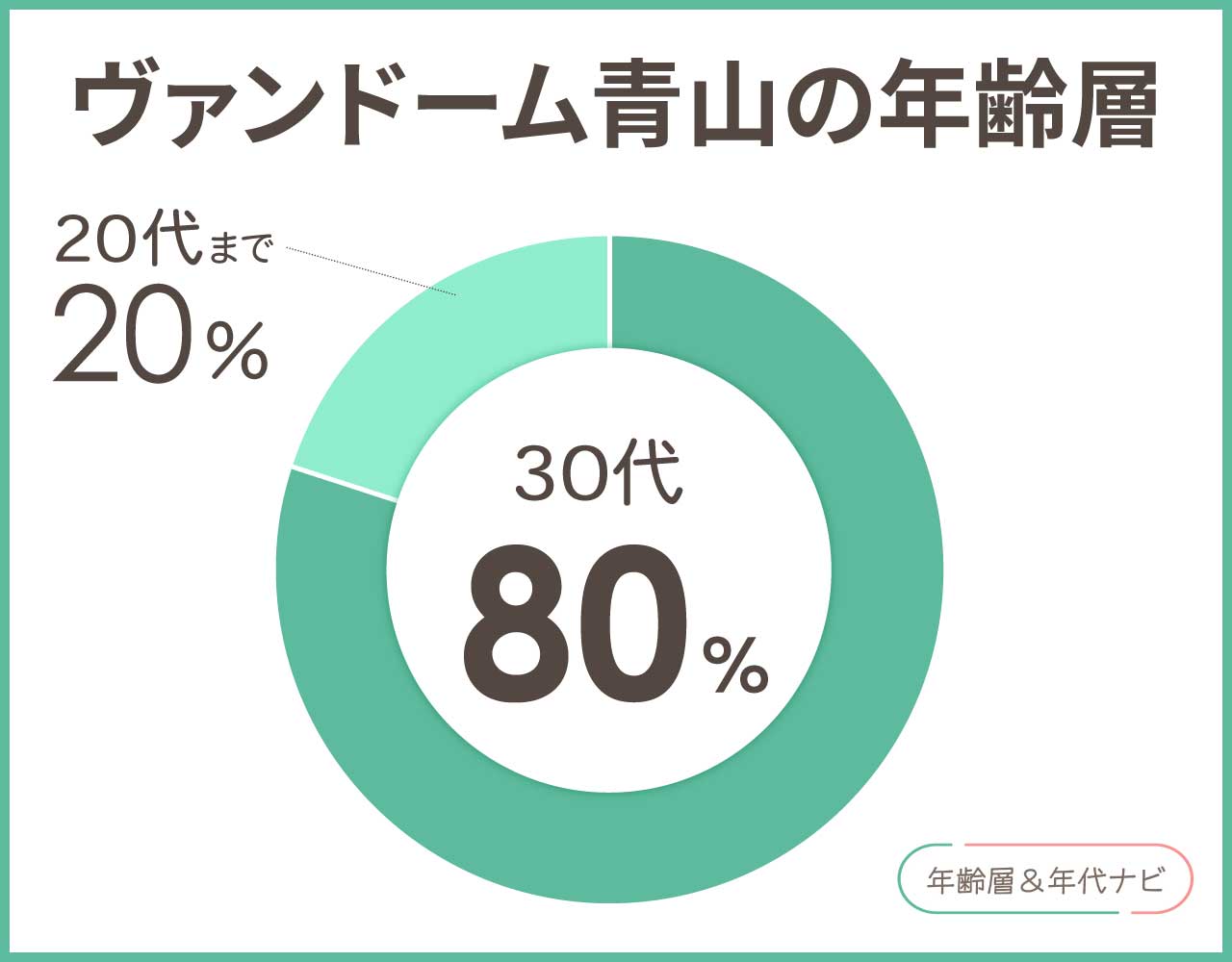 ヴァンドーム青山の年齢層や年代