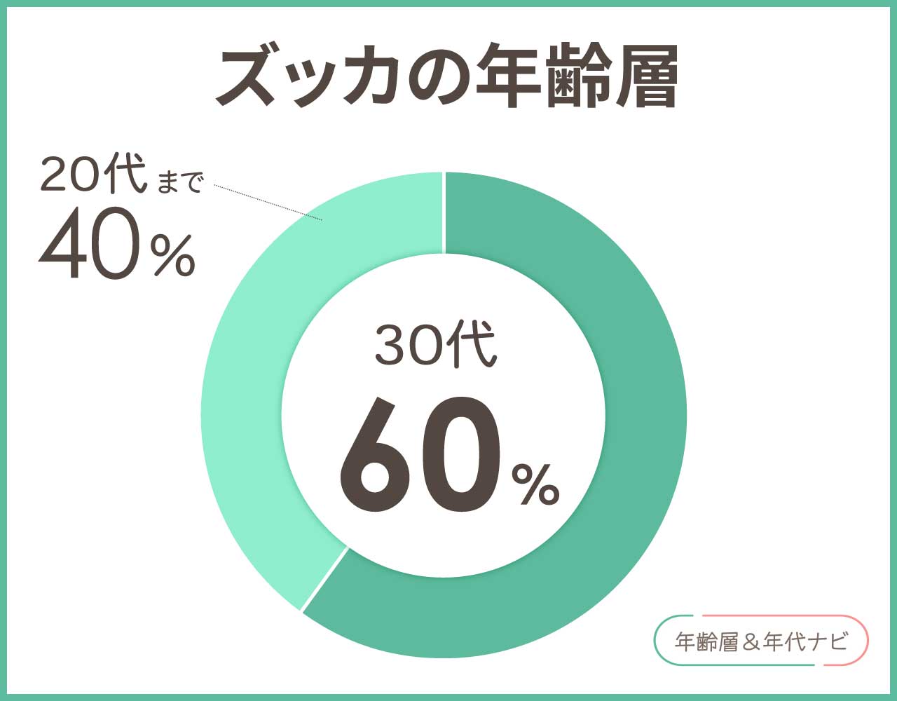 ズッカの年齢層や年代