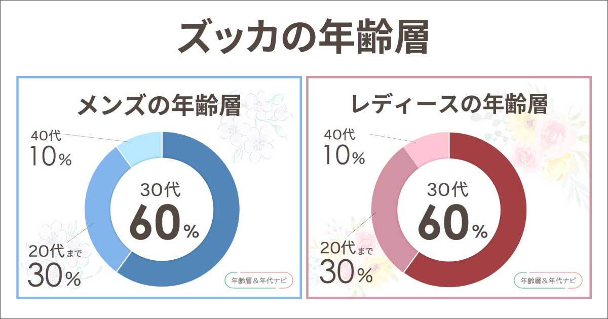 ズッカ(ZUCCa)の年齢層は？50代は痛い？ブランドイメージはメンズ•レディースで違う？